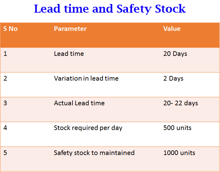 Leadtime Hash Management Services LLP