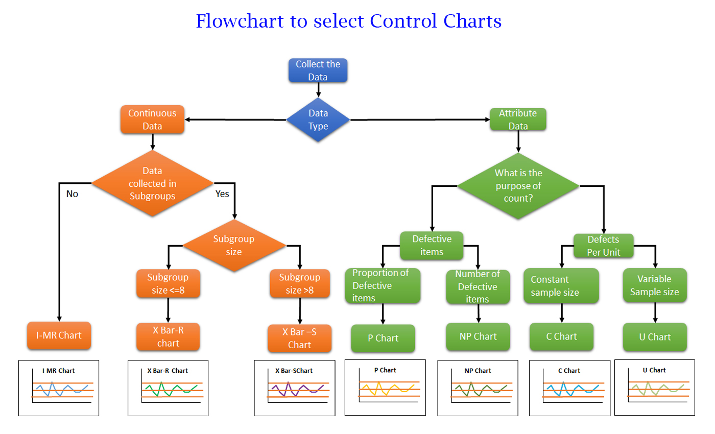 PM process Flow.