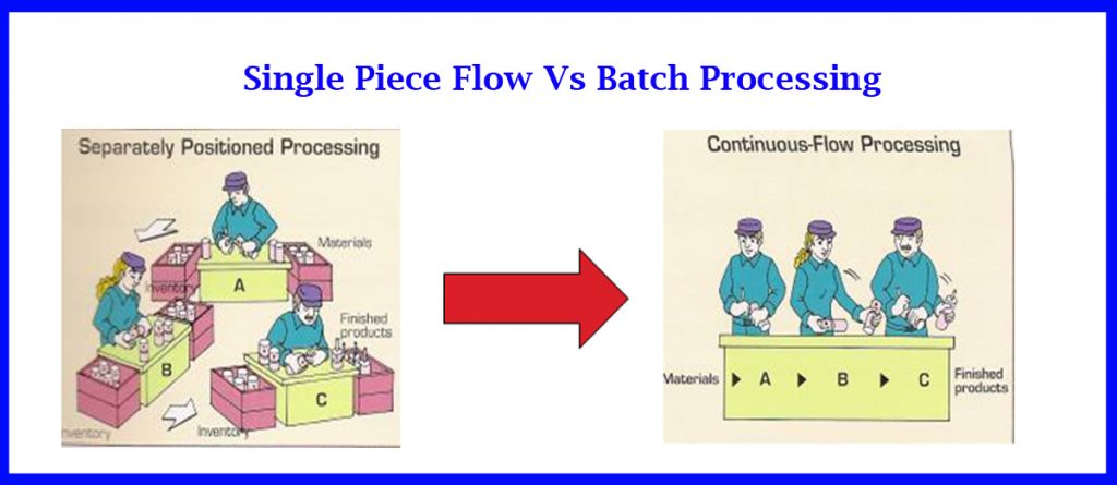 reduce-your-assembly-time-with-one-piece-flow-plastics-plus