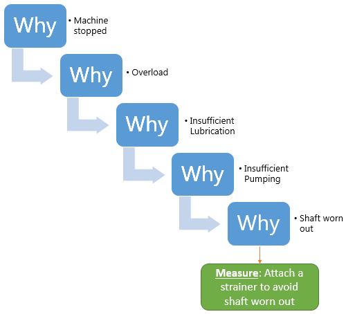 5_why_analysis – Hash Management Services LLP