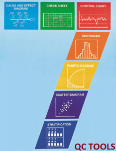 7 QC Tools