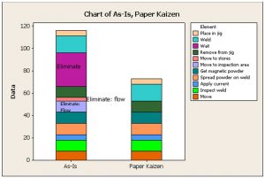 Paper kaizen