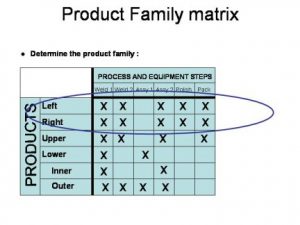 product family matrix