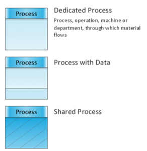 Process box