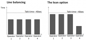 Operator loading options