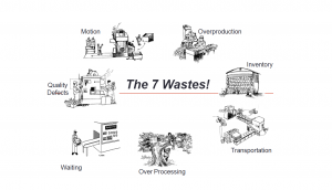 7 wastes