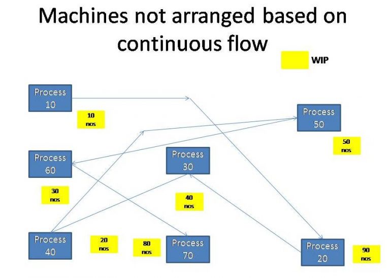 What Are The Characteristics Of Lean Product Management